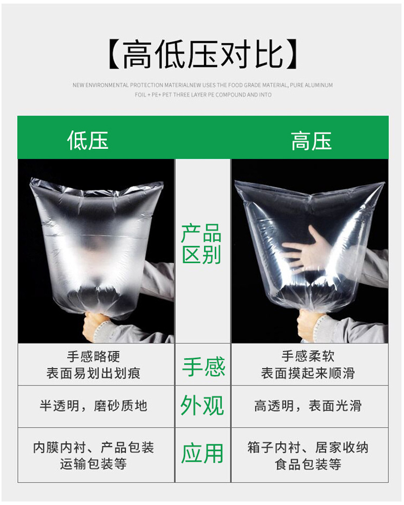防塵袋（dài）