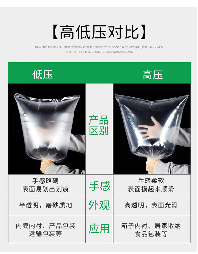 PE塑（sù）料袋